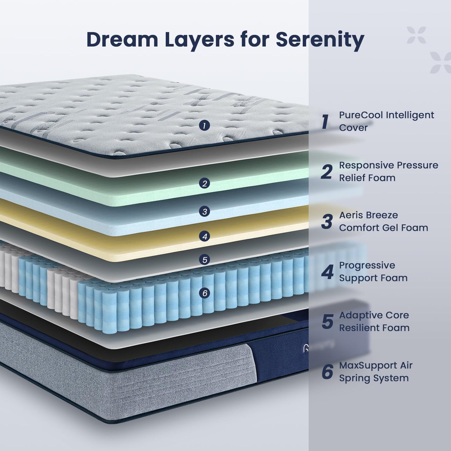 Resspry Single Mattress,12 Inch Memory Foam Sprung Mattress for Cool Sleep