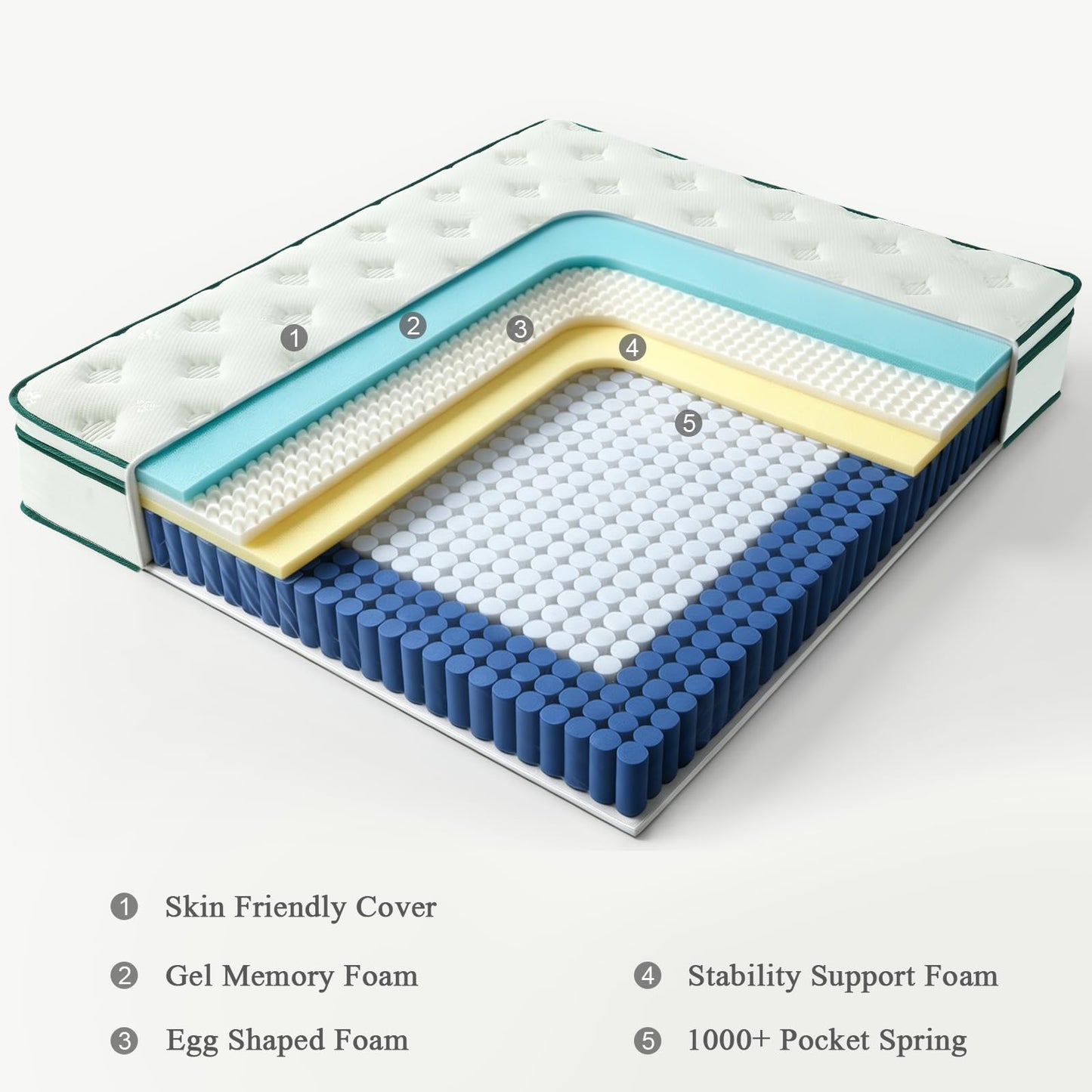 NOFFA Double Mattress 4FT6 | 12" Double-Size Hybrid Mattresses | 7 Zone Orthopedic Mattresses Include Memory Foam & Pocket Springs - Soft