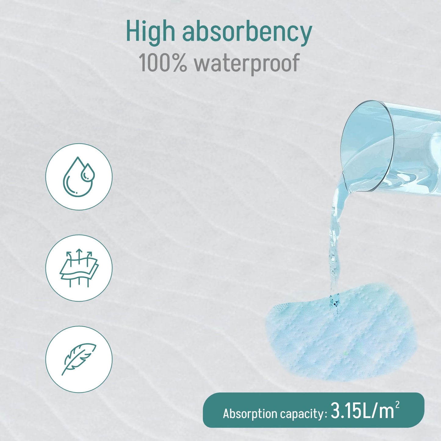 Washable Adult Bed Pads with Wings and 4 Layers of Protection for Beds – Waterproof Reusable Absorbent – Baby Pads – Protector with Wings 135 x 85 cm