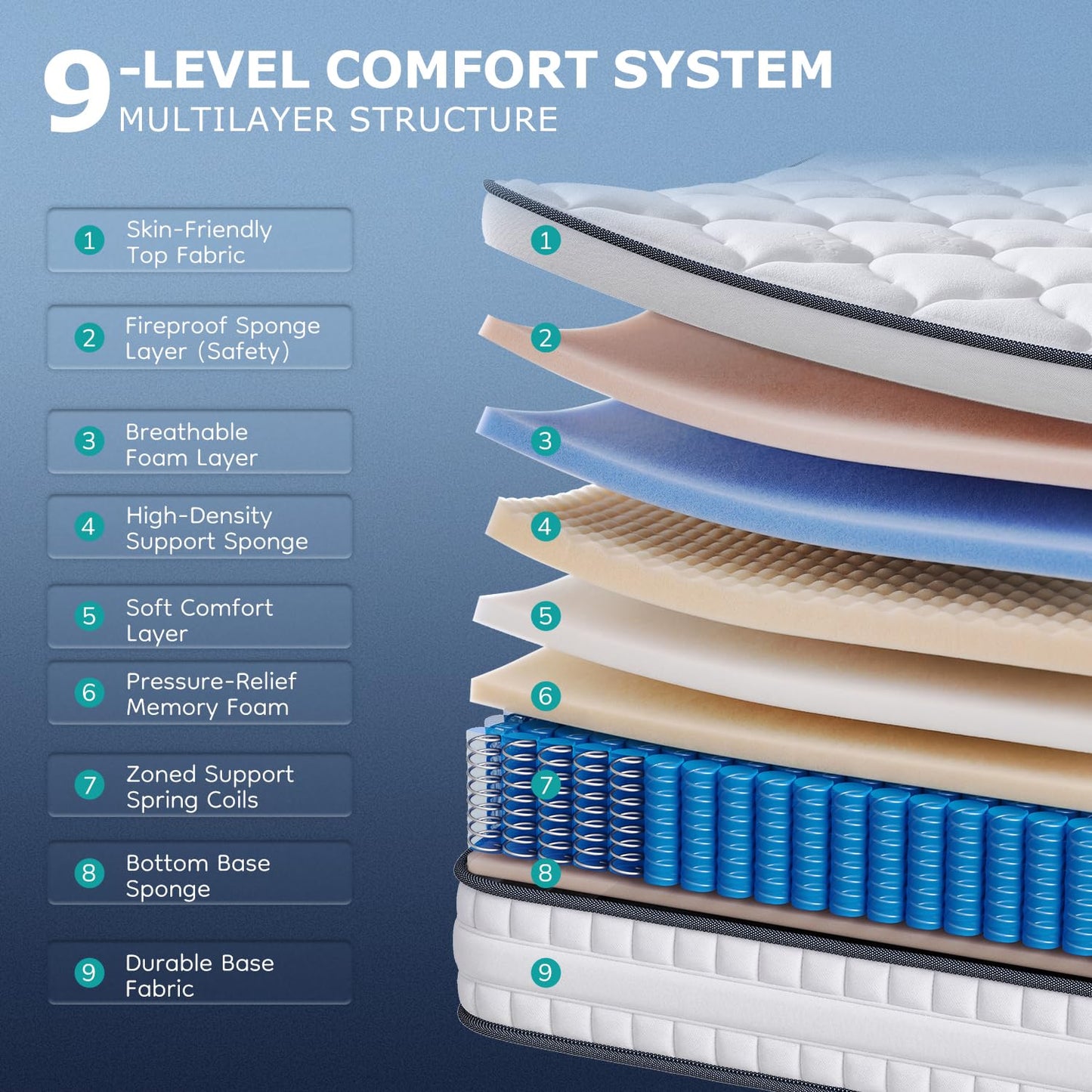 Cliporix Double Mattress 4FT6, Orthopedic Double Bed Mattress with 1000 Individual Pocket Springs