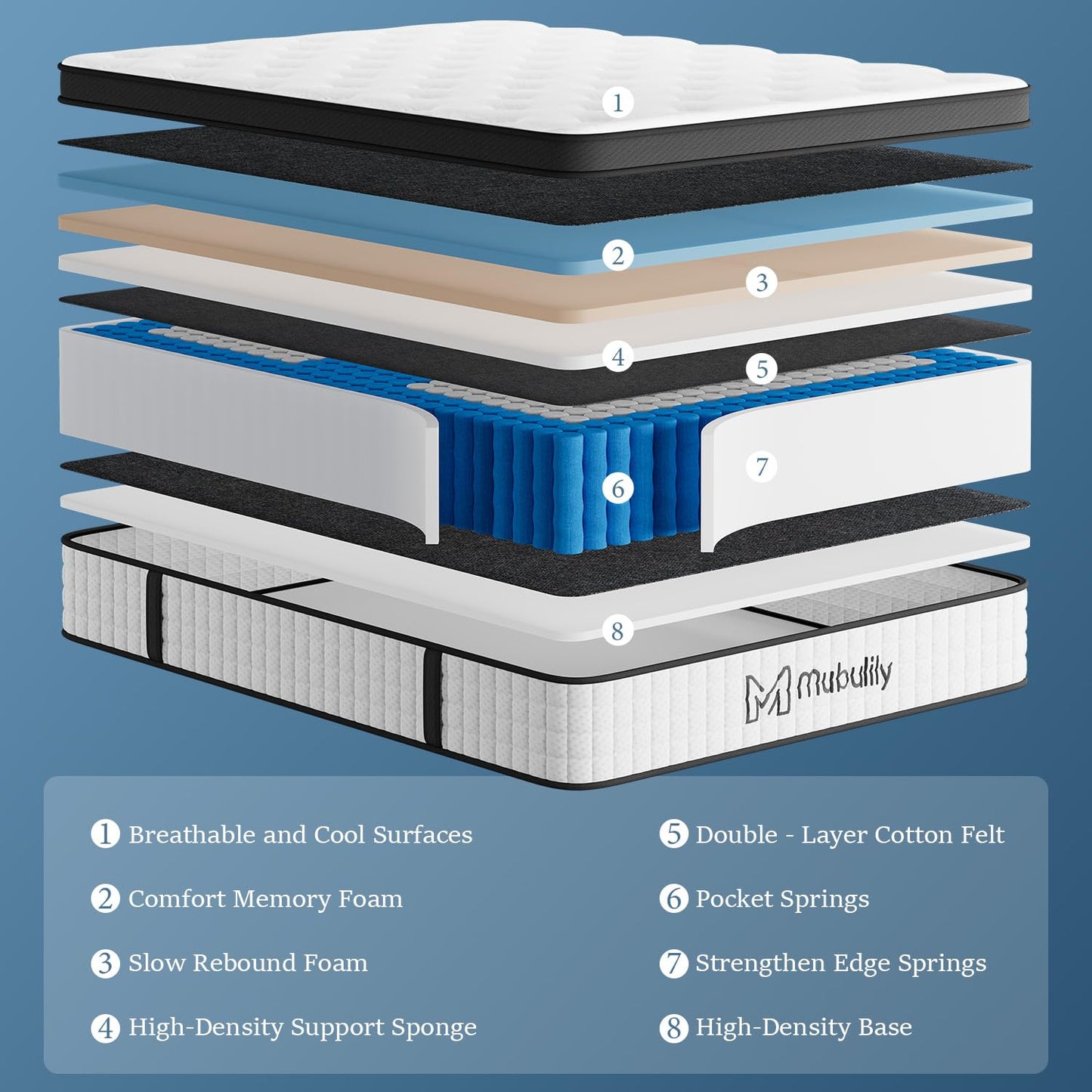 Double Mattress 4ft 6 25cm Memory Foam & Pocketed Spring Hybrid Mattress Medium Firm 7-Zone 9-Layer Breathable Double Bed Mattress with 450lbs Weight