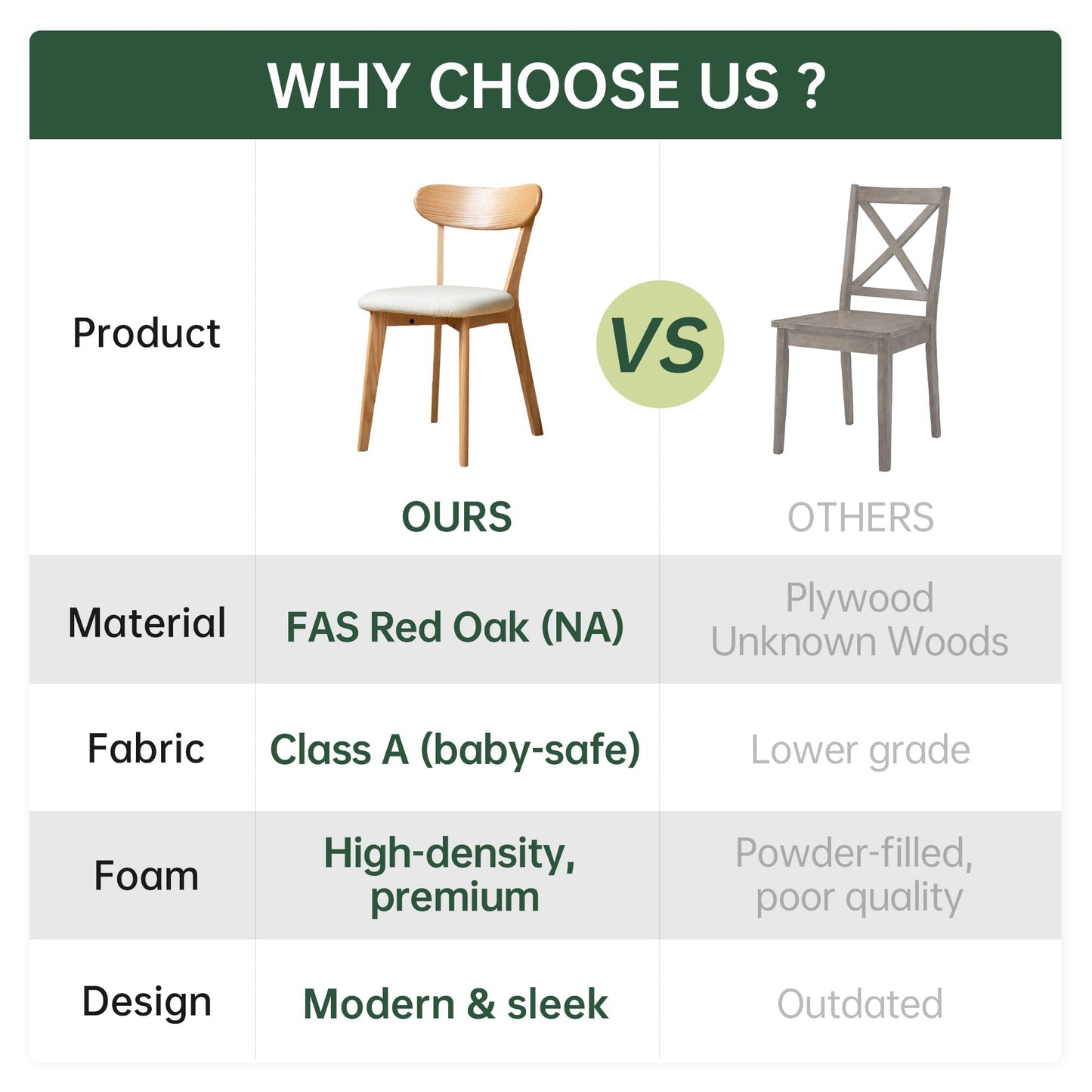 2PCS Modern Solid Dining Chairs Set, Upholstered Fabric Dining Room Chairs