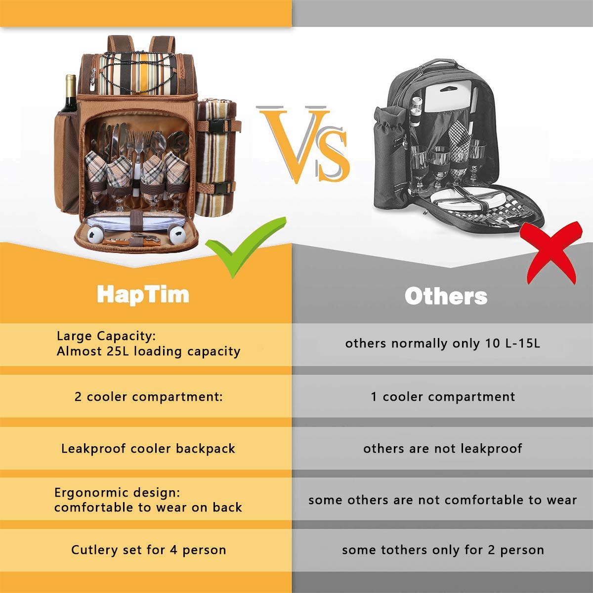 Hap Tim Picnic Basket Backpack for 4 Person with Insulated Leakproof Cooler Bag, Wine Holder, Fleece Blanket, Cutlery Set,Perfect for Beach, Hiking,