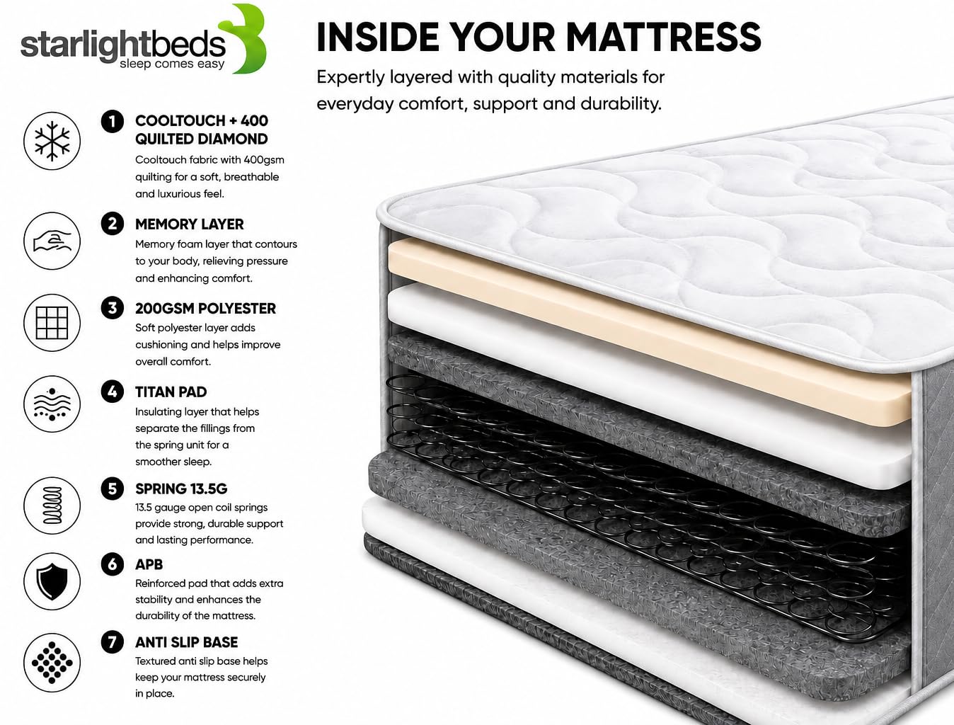 Starlight Beds Twilight Grey King Size Mattress - 5ft x 6ft6
