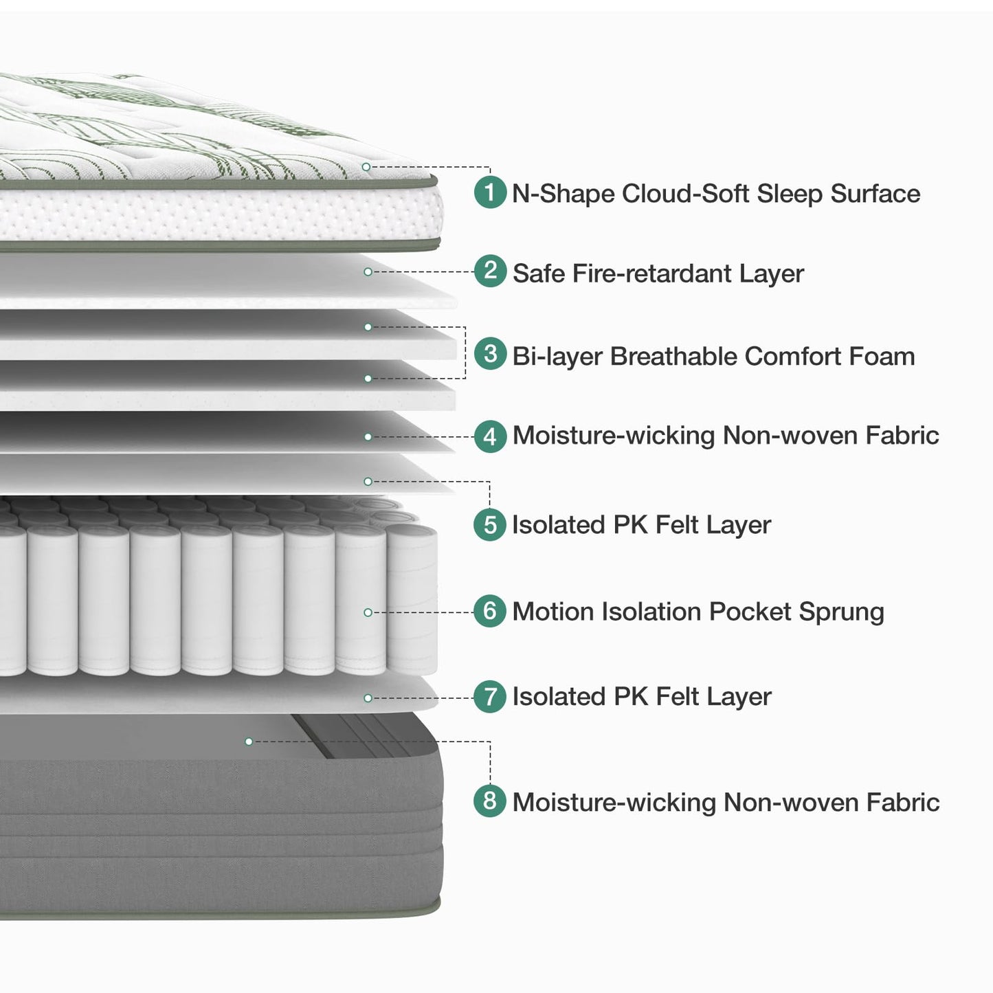 Novilla 3FT Single Mattress 9.4 Inch Deep Pocket Sprung Mattresses, CertiPUR-US Memory Foam Hybird Mattress
