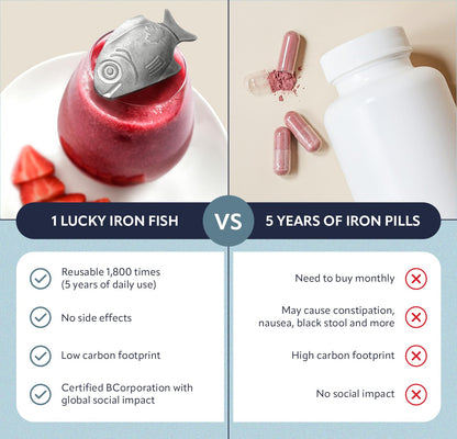 The Original Lucky Iron Fish . an Iron Supplement Alternative to Reduce Deficiency. NO Side Effects. Use Once Daily - 5 Year Supply Included.