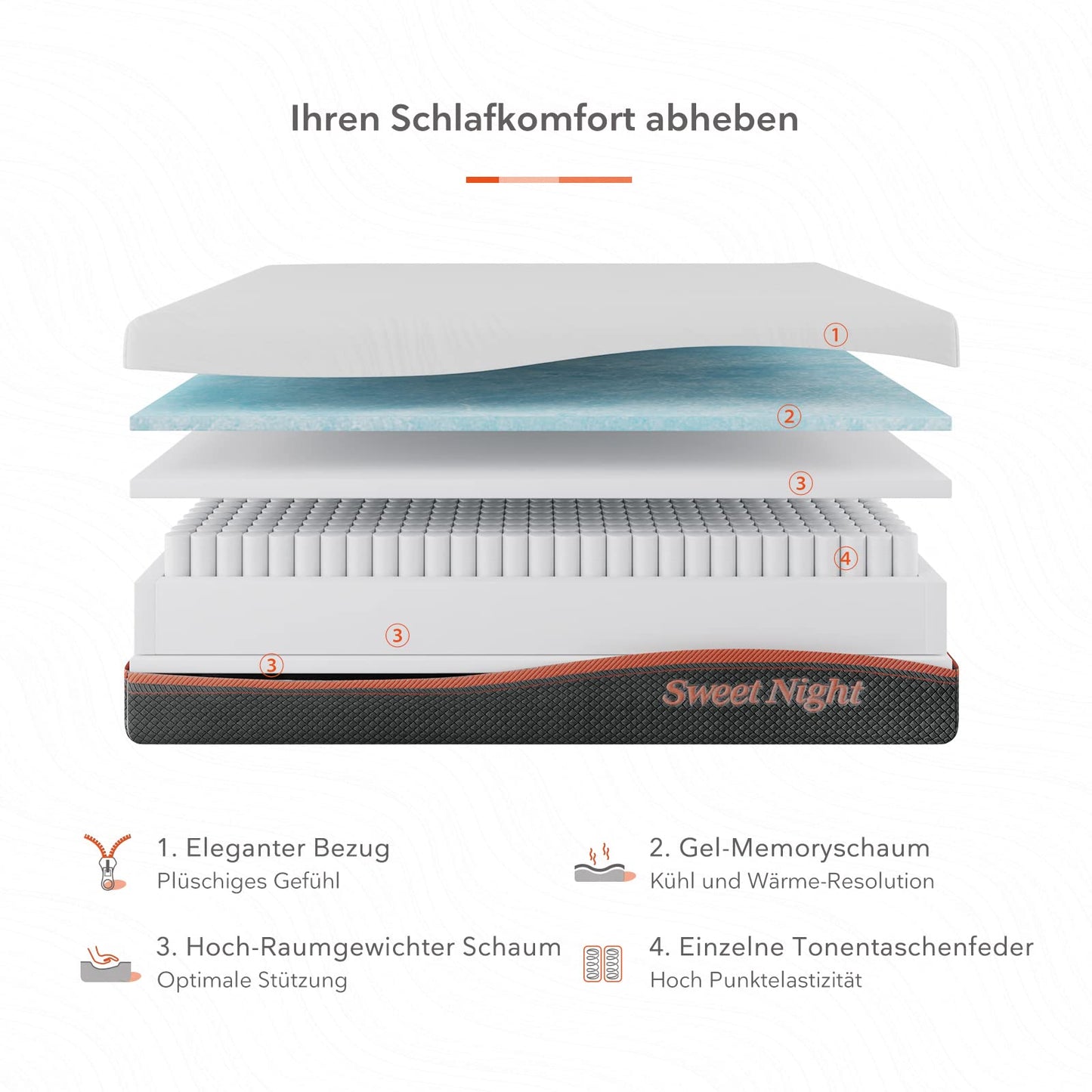 Sweetnight King Mattress 5ft Hybrid Mattress, 8” Thick Spring Mattress with Gel Memory Foam & Pocket Innerspring for Cool Sleep & Edge Support