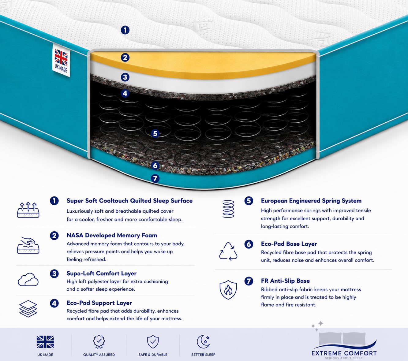 eXtreme comfort ltd Cooltouch Colours Teal King Size Mattress