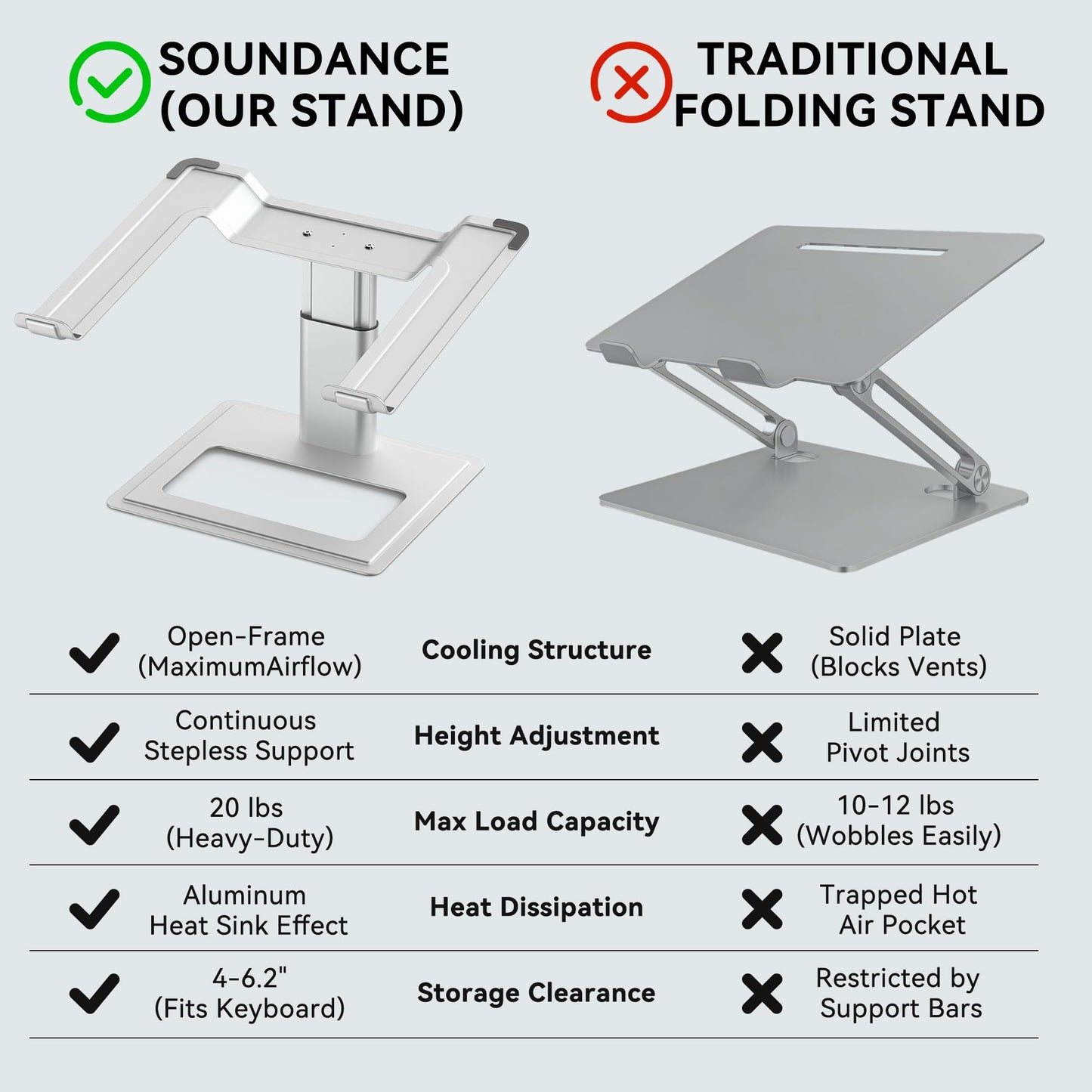 SOUNDANCE Adjustable Laptop Stand for Desk, Computer Stand, Ergonomic Laptop Riser Holder Compatible with 10 to 17.3 Inches Notebook PC Computer