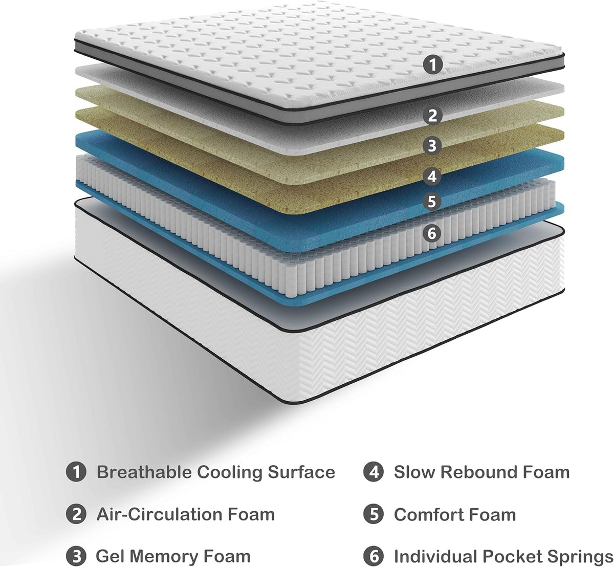 Deegari 10 Inch Single Size Mattress in a Box, Hybrid Cooling Gel Memory Foam & Pocketed Coils, Medium Firm, Pressure Relief, Motion Isolation