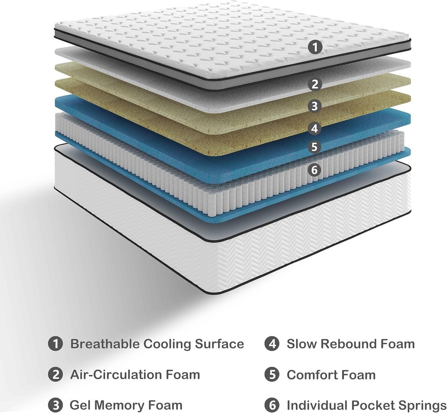 Deegari 10 Inch Double Size Mattress in a Box, Hybrid Cooling Gel Memory Foam & Pocketed Coils, Medium Firm, Pressure Relief, Motion Isolation