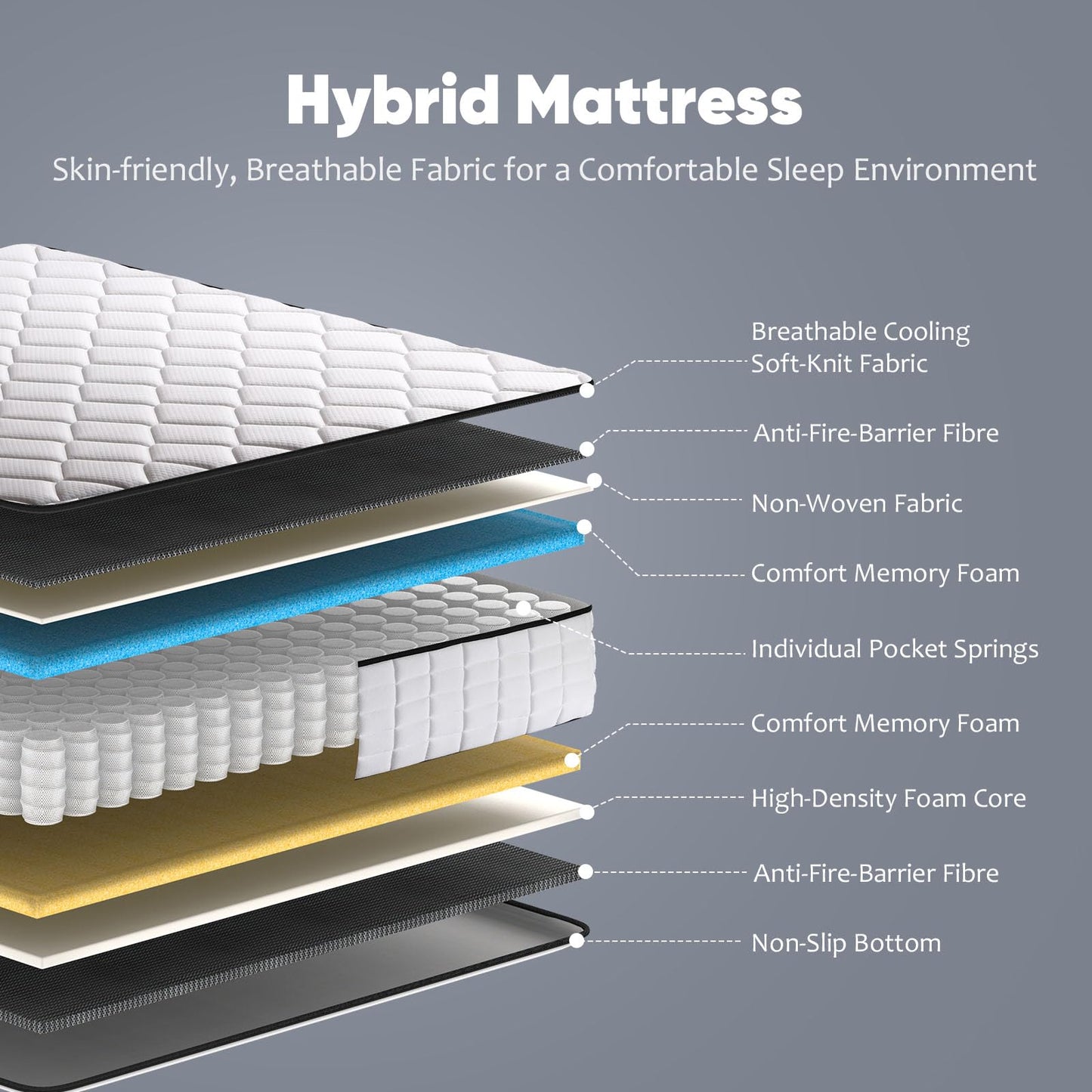 VitaMorn Single Mattress 3FT Memory Foam Pocket Sprung Orthopedic 10 inch