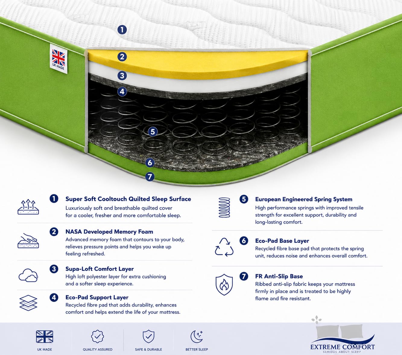 eXtreme comfort ltd Cooltouch Colours Green King Size Mattress