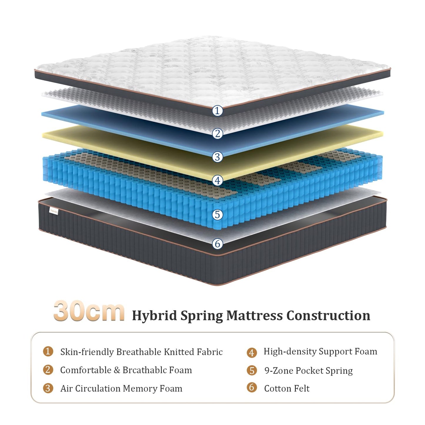 Thavion 3FT Single mattress, 12inch Single hybrid memory foam mattress,9-zone design with pocket springs and orthopaedic support