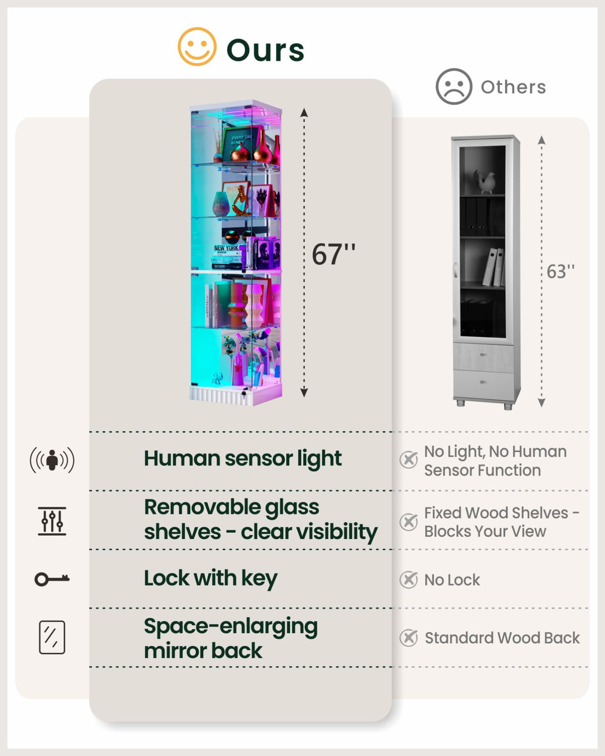 5-Tiers RGB Corner Display Cabinets with Human Body Sensor for Collectibles