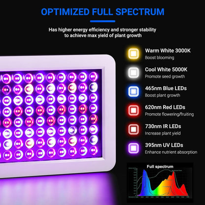 2024 Newest BW2000 LED Grow Lights Double Chips Full Spectrum with 3-Metre Cable for Greenhouse and Indoor Plant Veg and Flower GrowingWhite
