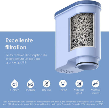 Waterdrop Water Filter Replacement for Philips AquaClean CA6903/10 CA6903/22 CA6903, Reduces Limescale and More, TV SD Certified (10)