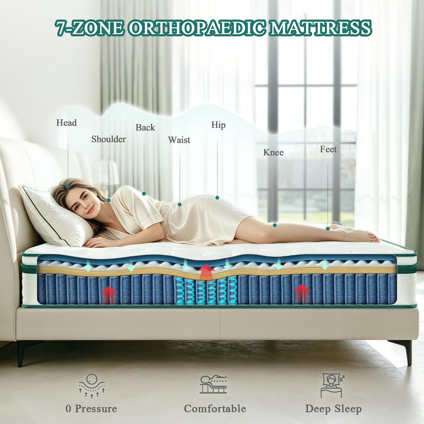 NOFFA Double Mattress 4FT6 | 12" Double-Size Hybrid Mattresses | 7 Zone Orthopedic Mattresses Include Memory Foam & Pocket Springs - Soft
