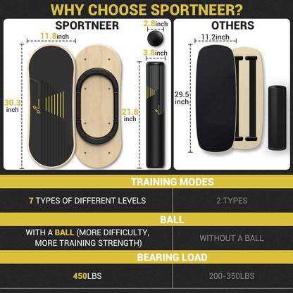 Sportneer Balance Board, 7 Modes Wobble Board, Indoor Board, Skateboard, Surf Balance Board with Adjustable Stoppers - Balance Board Wooden - Scooter