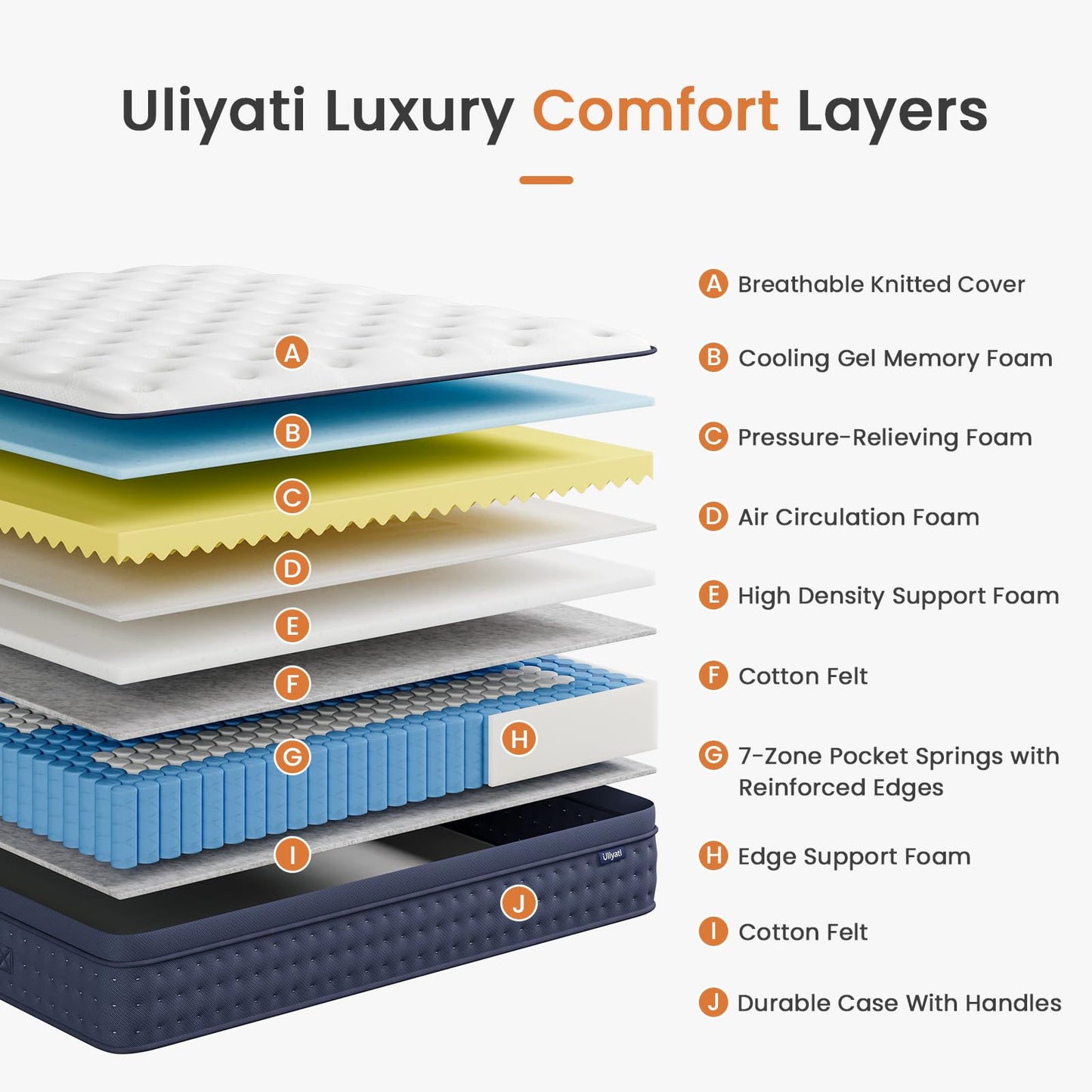 Uliyati 12 Inch Orthopedic Hybrid Mattress - Single, Medium Firm