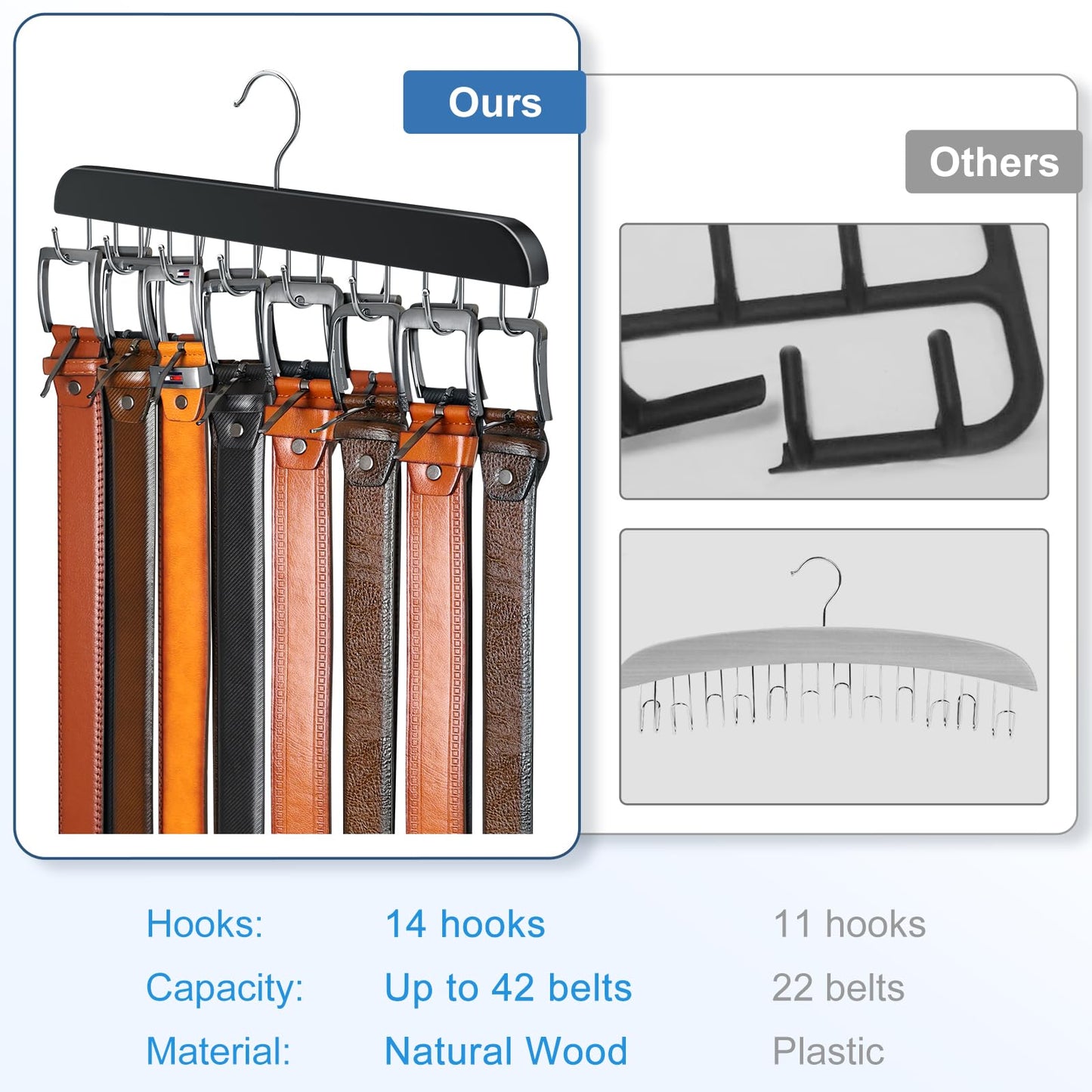 Resovo Belt Hanger for Closet Max 42 Belts, Belt Organizer Closet Accessories with 14 Hooks Belt Rack Sturdy Wood for Closet Organizers and Storage