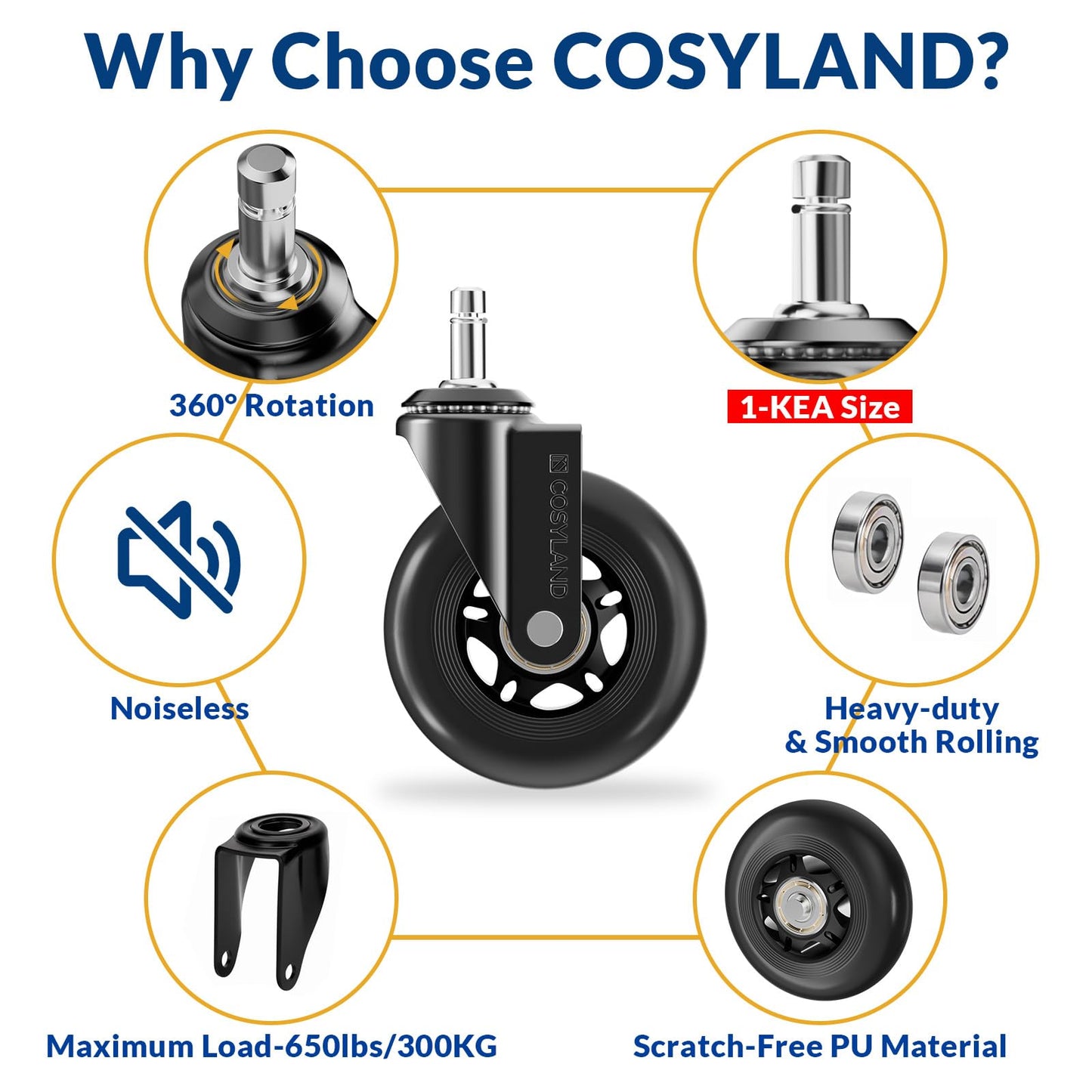 COSYLAND Office Chair Wheels Set of 5 - Rubber Roller Blade Castors for Office Chairs