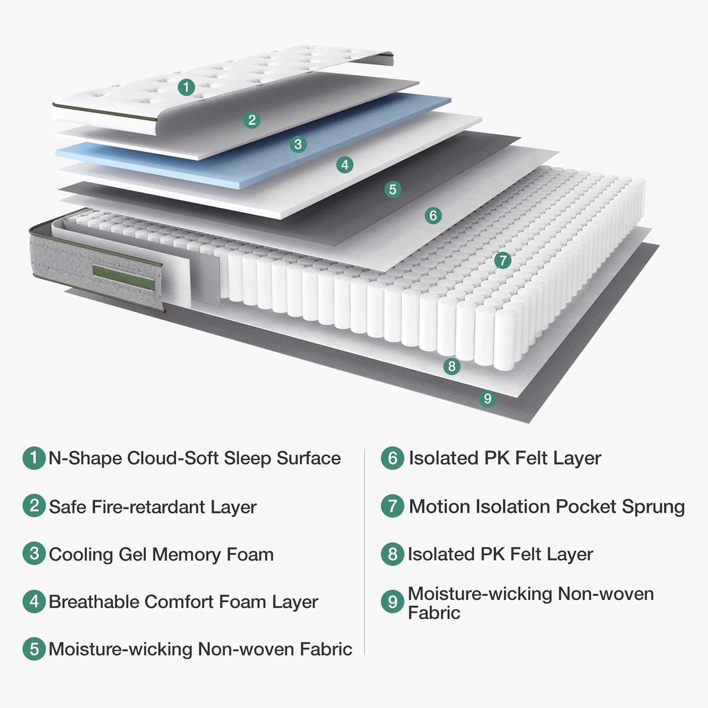Novilla Gel Memory Foam Pocket Sprung Mattress, 8 Inch King Size Mattress Medium Firm