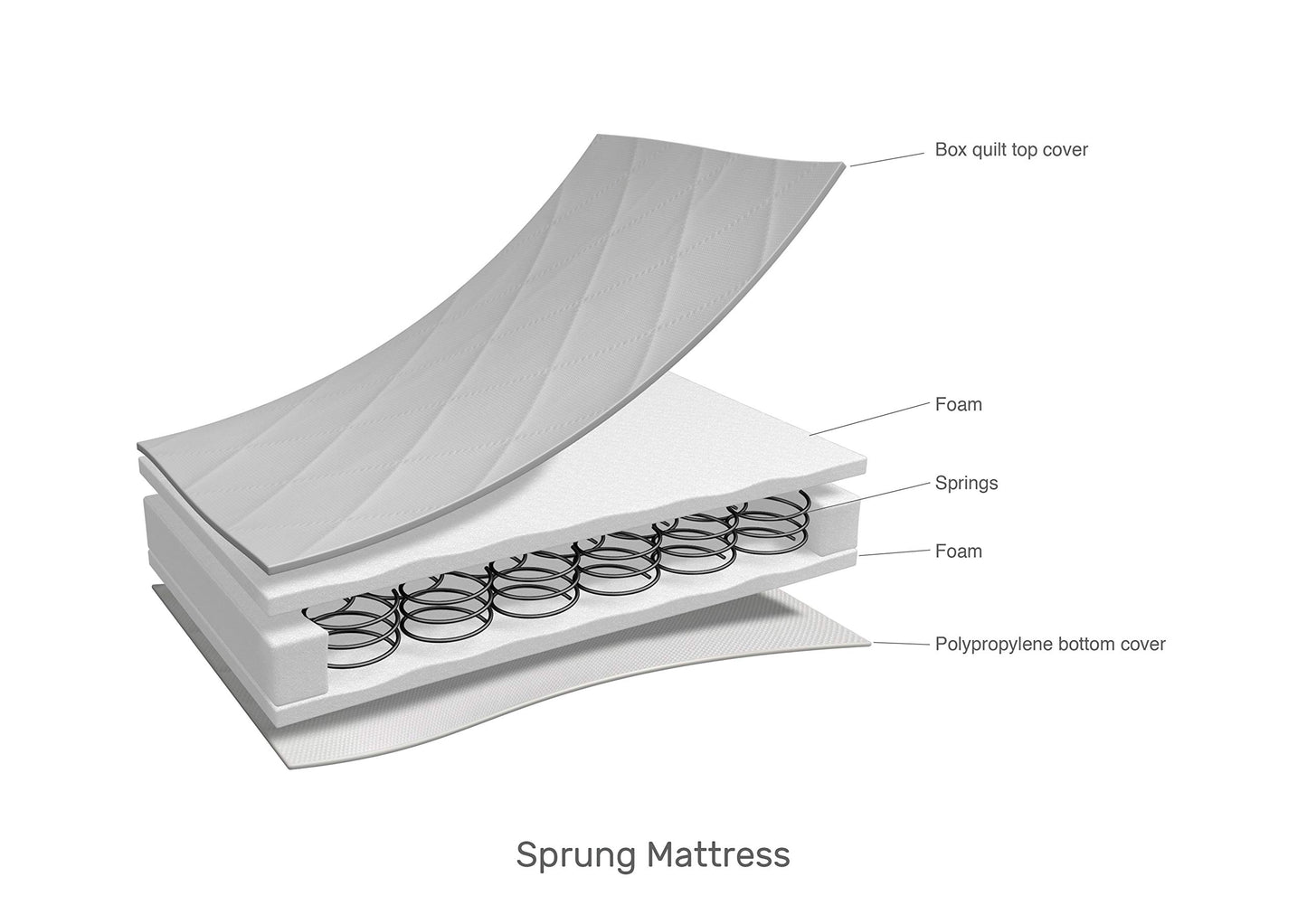 Obaby Spring/Sprung Cot Bed Mattress (140 cm x 70 cm)