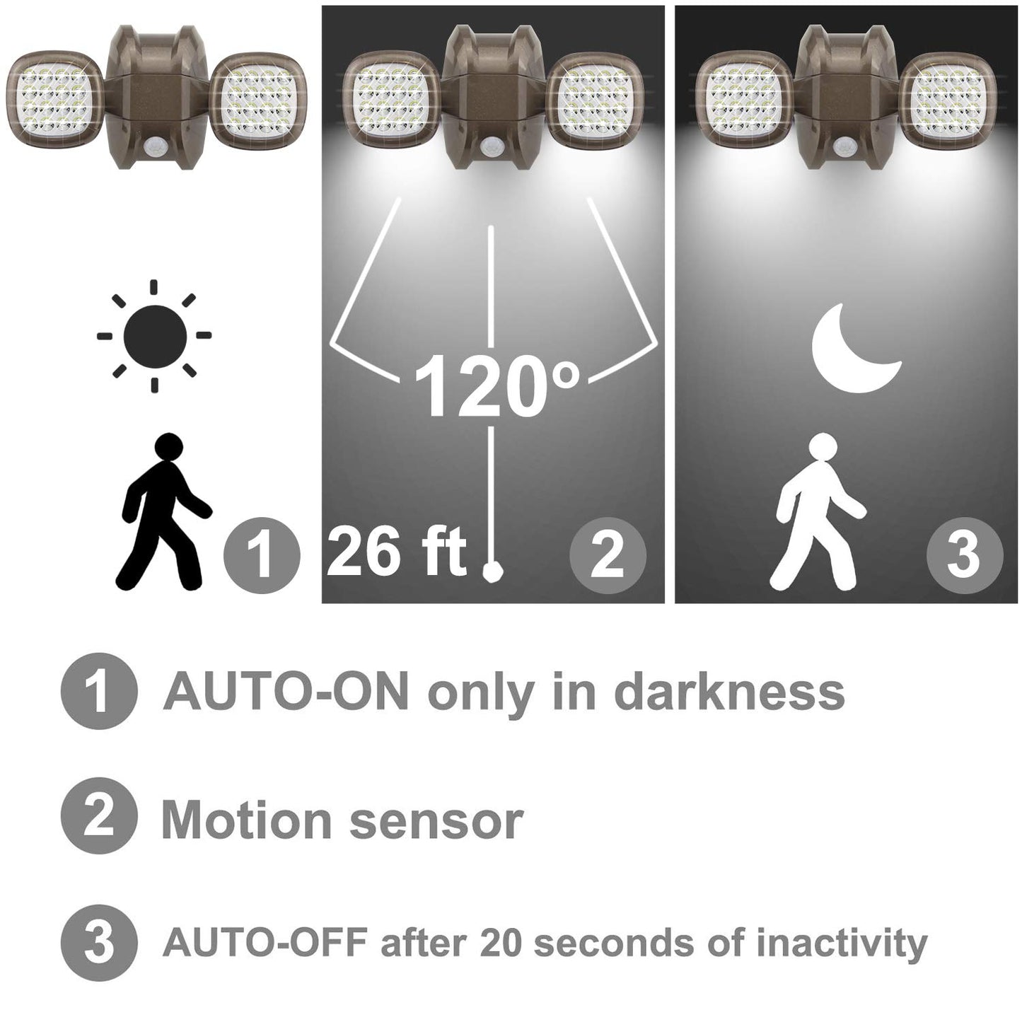 HONWELL Battery Operated Outdoor Lights, Wireless Security Lights with Motion Sensor, Waterproof Outside Flood Lights for Garden, Yard, Garage, 600LM,