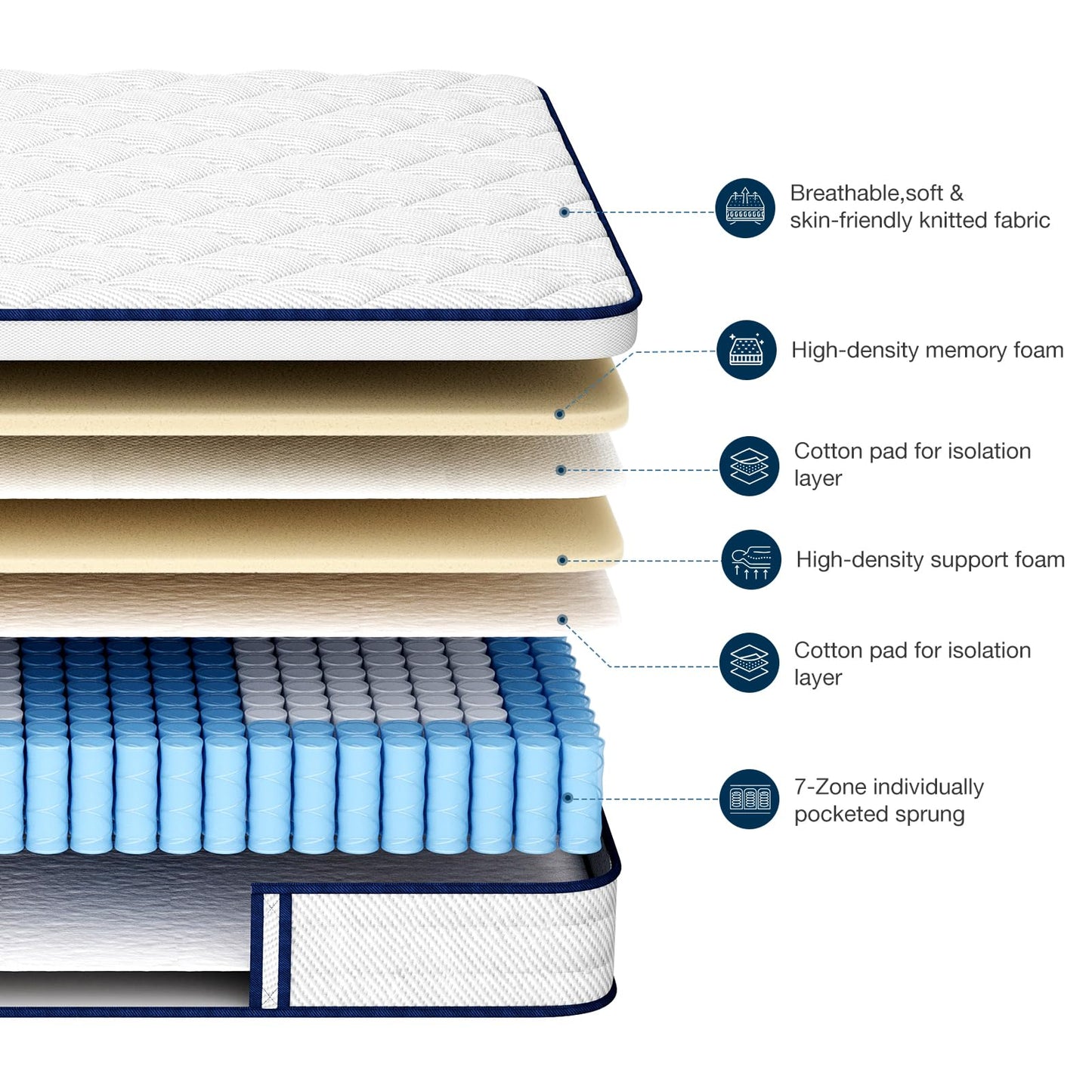 Mellsom King Mattress, Memory Foam 7-Zone Pocket Spring hybrid Mattress