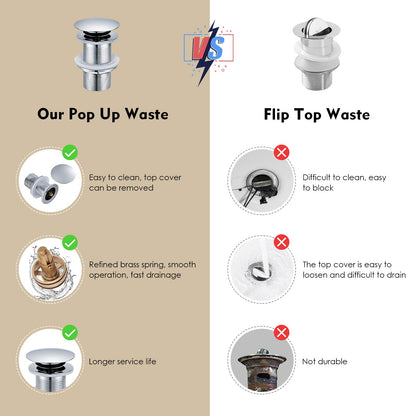 Peppermint Basin Sink Waste Unslotted Click Clack Waste Plug Without Overflow for Bathroom Sink, Brass Pop Up Sprung Plug Waste, Chrome