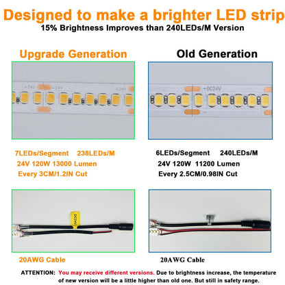 JOYLIT 24V LED Strip Lights 5M 3000K Warm White Indoor 14000LM Ultra Bright, CE UL Professional CRI 92+ 238LEDs/M High Density 2835 SMD 120W Dimmable