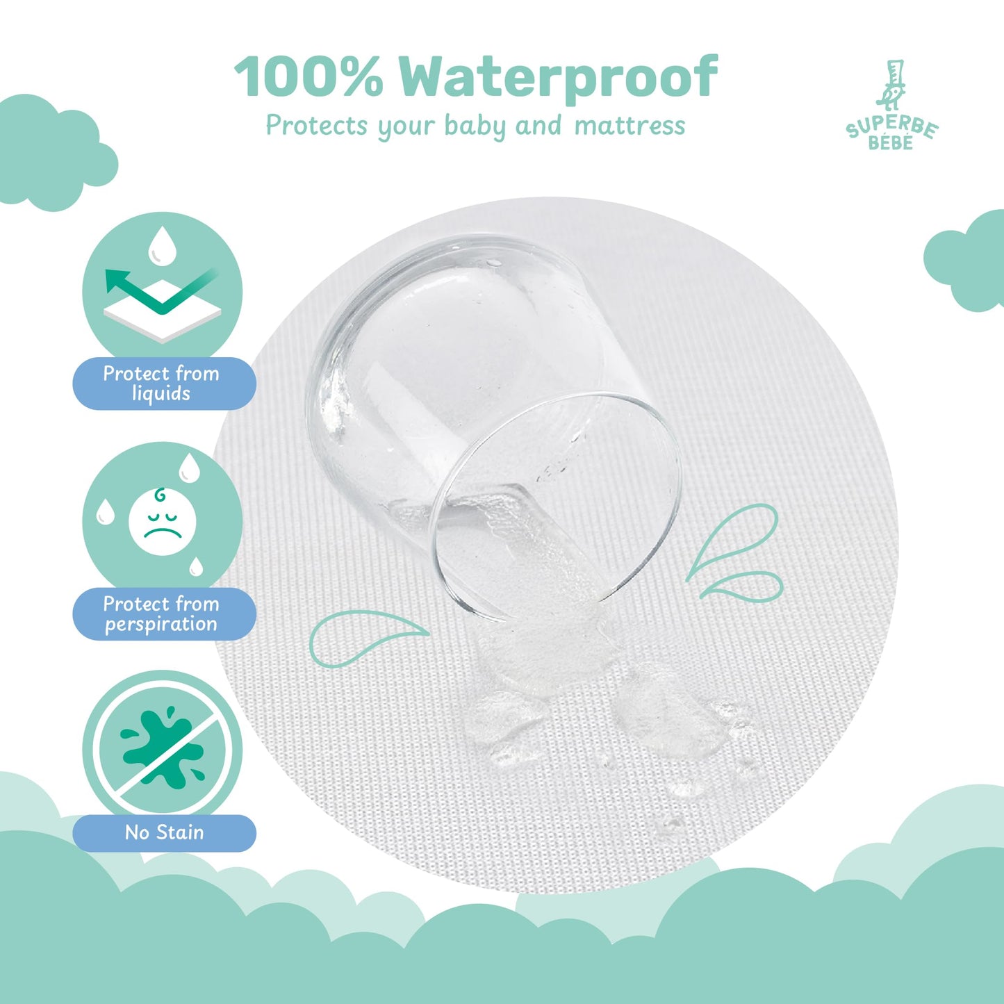 Waterproof Single Mattress Protector 90x190cm with 30cm Deep Pocket - Breathable Soft Jersey Fabric - Oeko-Tex Certified Fitted Bed Cover