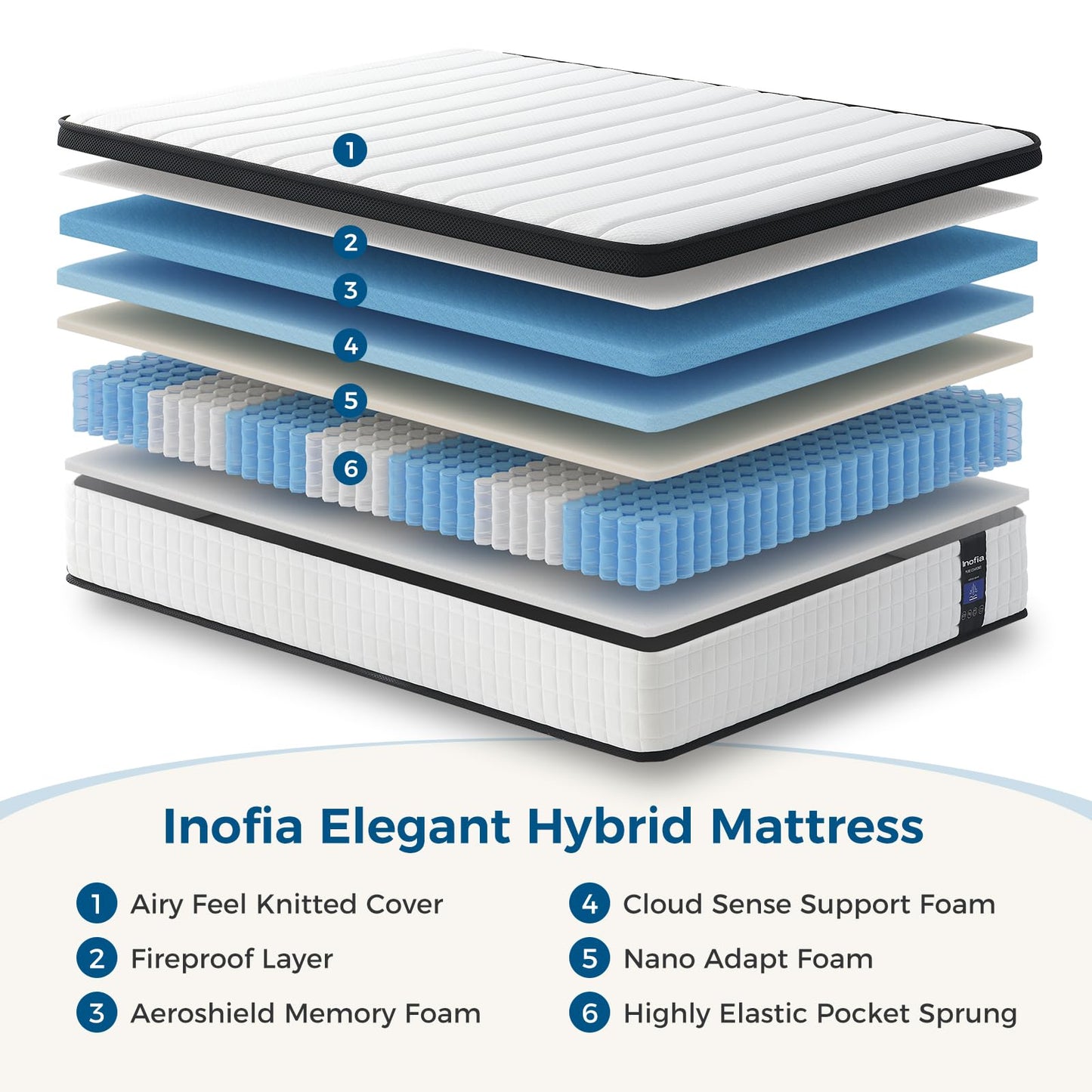 Inofia Single Mattress, 12 Inch Hybrid Mattress with Aeroshield Memory Foam and NexusArc Pocket Sprung,Cozy and Breathable Fabric,The Elegant Plus