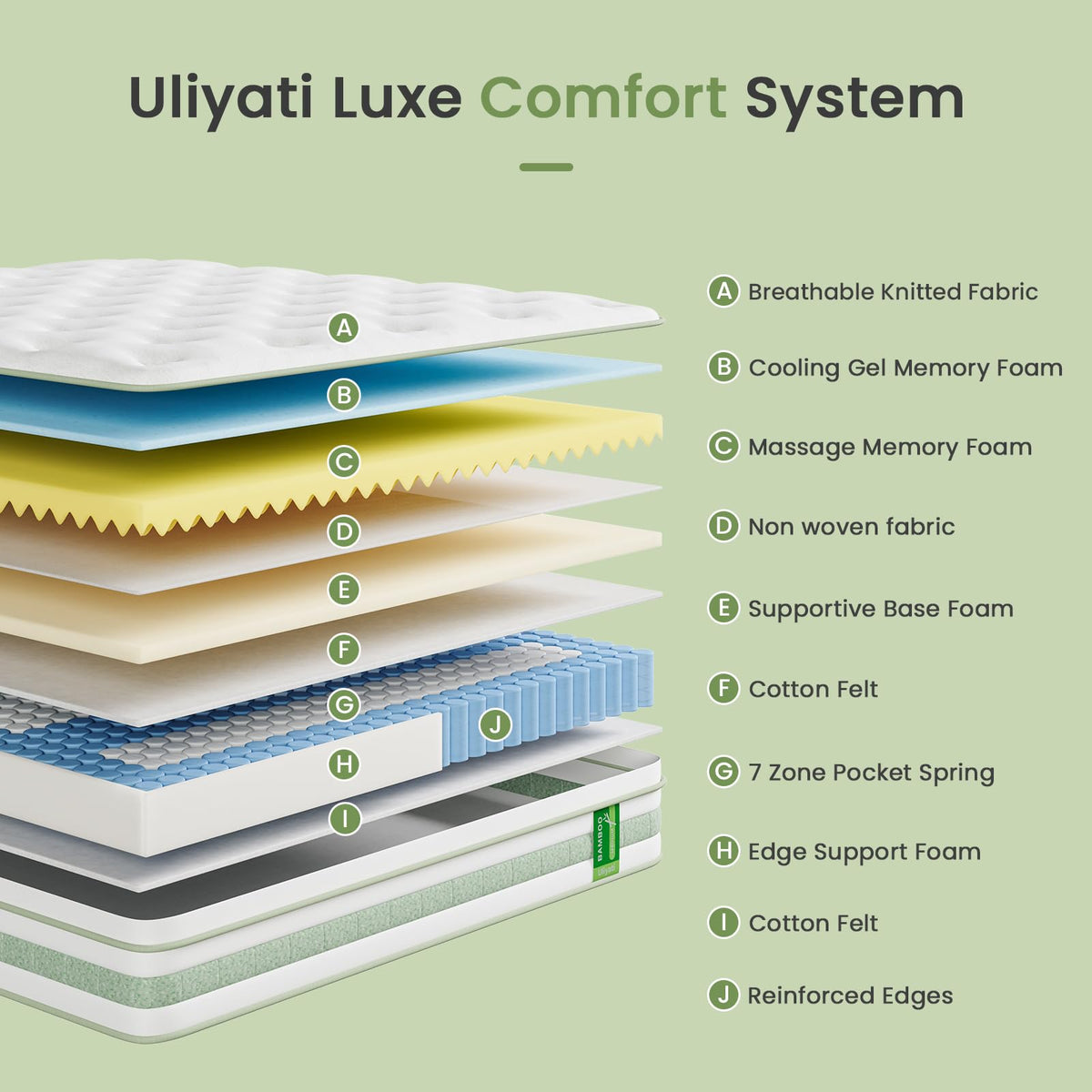 Uliyati King Size Mattress Memory Foam Pocket Sprung Mattress, 150x200x25cm
