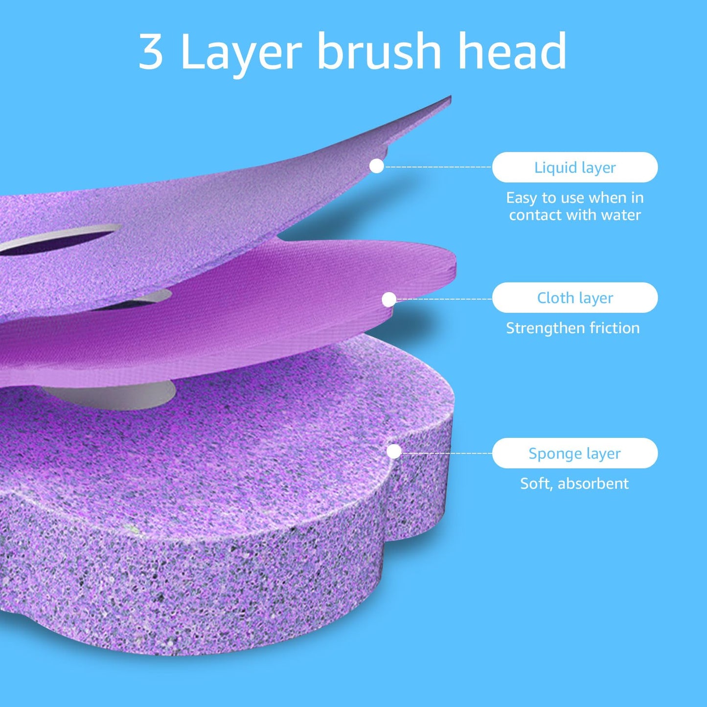 36 PCS Toilet Brush Replacement Head, Toilet Wand Refill Pads,Toilet Brush Refills Pads, Toilet Wand Replacement Heads