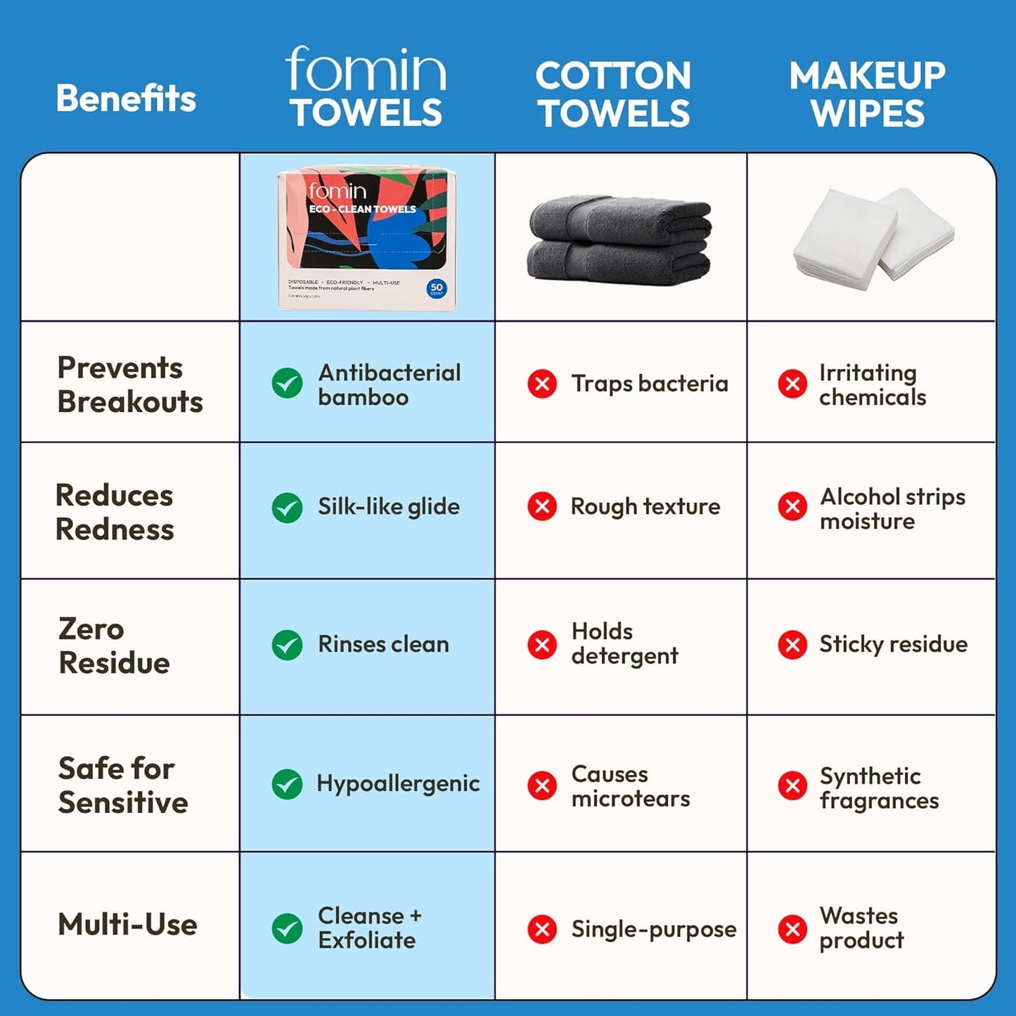 FOMIN Disposable Face Towels - 100 Count(2 Pack) 100% Biodegradable Ultra-Soft Towelette For Washing Face & Makeup Removal,Vegan & Cruelty Free