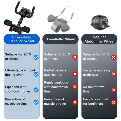Bnlei Ab Roller Elbow Support with Mat and Timer, Automatic Rebound Abdominal Wheel Roller, Abs Roller Wheel Workout Stomach Exercise Equipment for