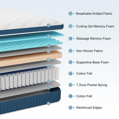 Hiimgo Hybrid Mattresses-28CM Double Mattress-Pocket Spring with Comfort Foam Medium Firm Strengthen Edge Support, with Motion Isolation-135x190x28CM