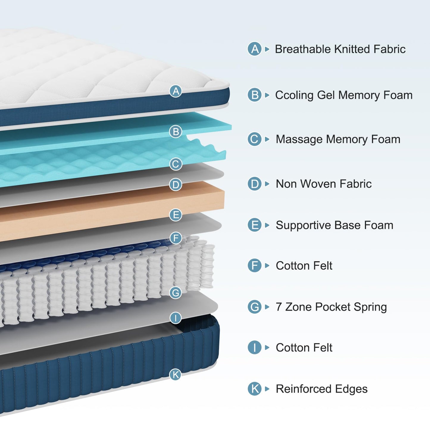 Hiimgo Hybrid Small Double Pocket Spring Mattress, 120x190x28CM