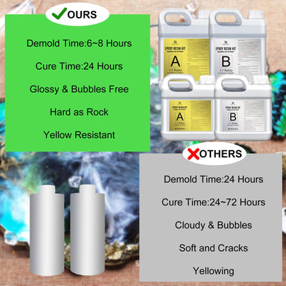 Epoxy Resin Kit - 2.4L / 95oz Crystal Clear Self-Leveling Epoxy Resin with Pump for DIY Resin Art, Table Top, Jewelry Making - 1:1 Ratio Bubbles Free