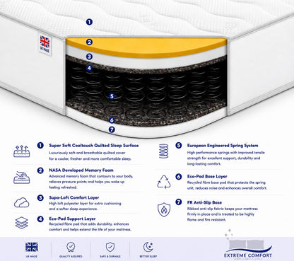 eXtreme comfort ltd Cooltouch Colours White King Size Mattress