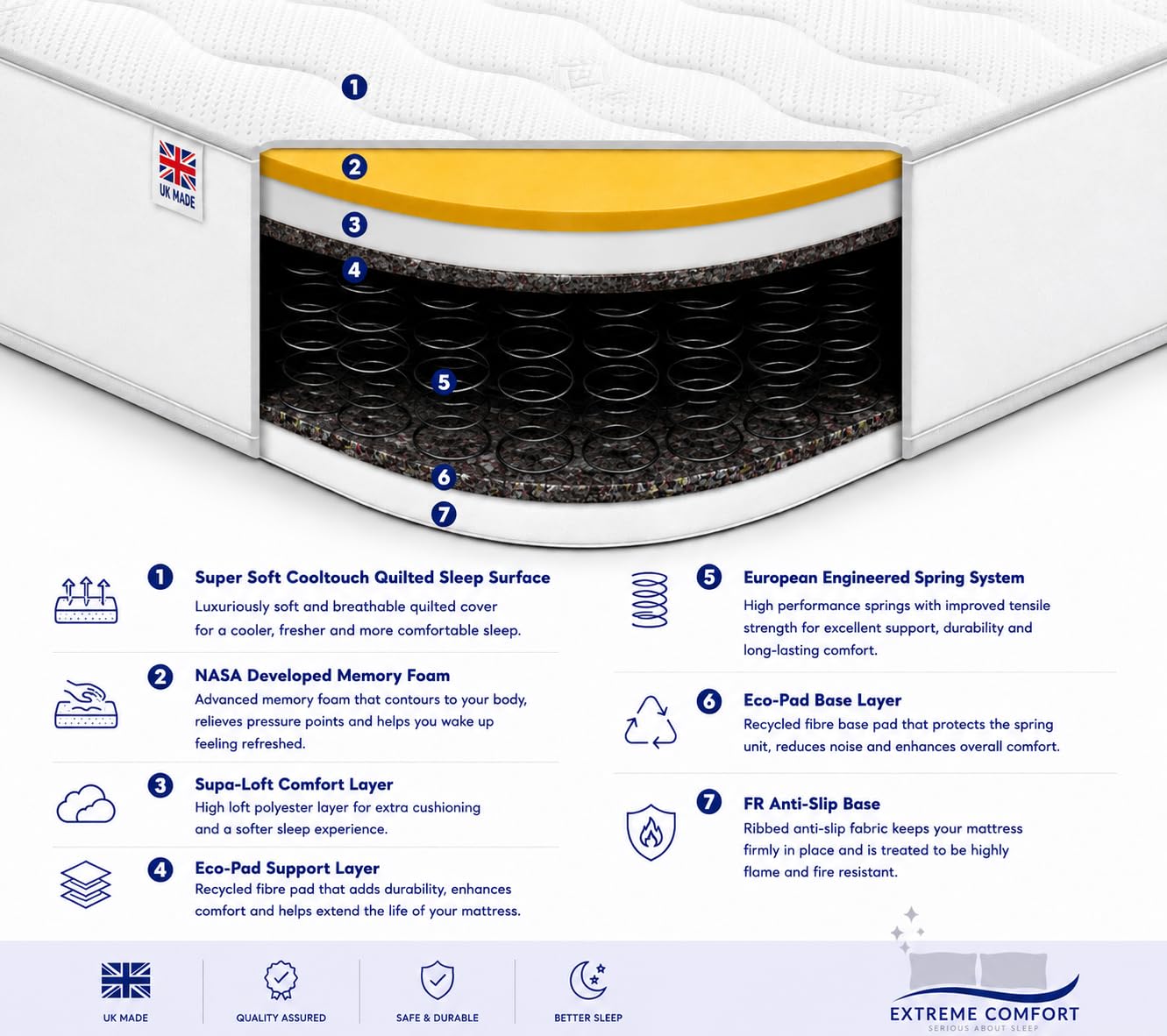 eXtreme comfort ltd Cooltouch Colours White Small Double Mattress