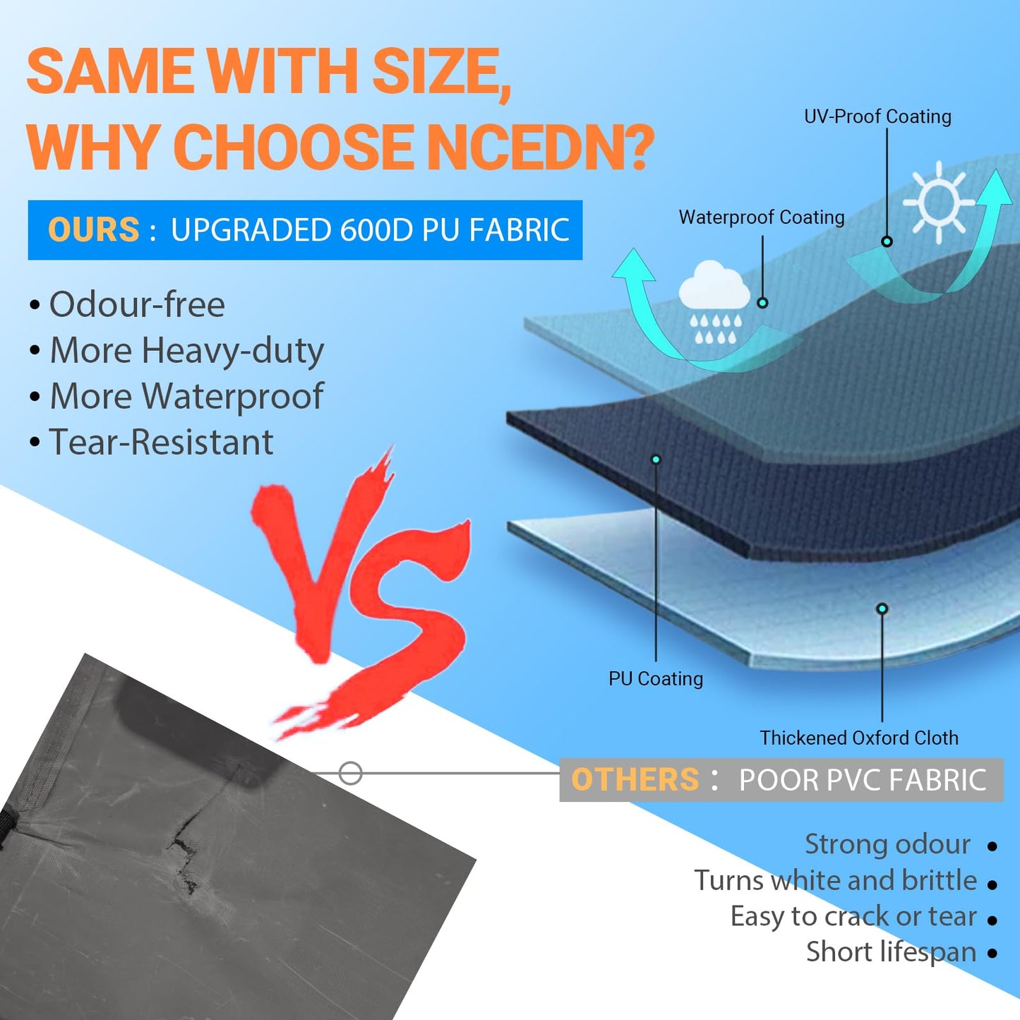 NCEDN 180L Extra Large Waterproof Storage Bags - Upgraded 600D PU Fabric, Dual Zippers, Includes Luggage Tag, Ideal for Moving House
