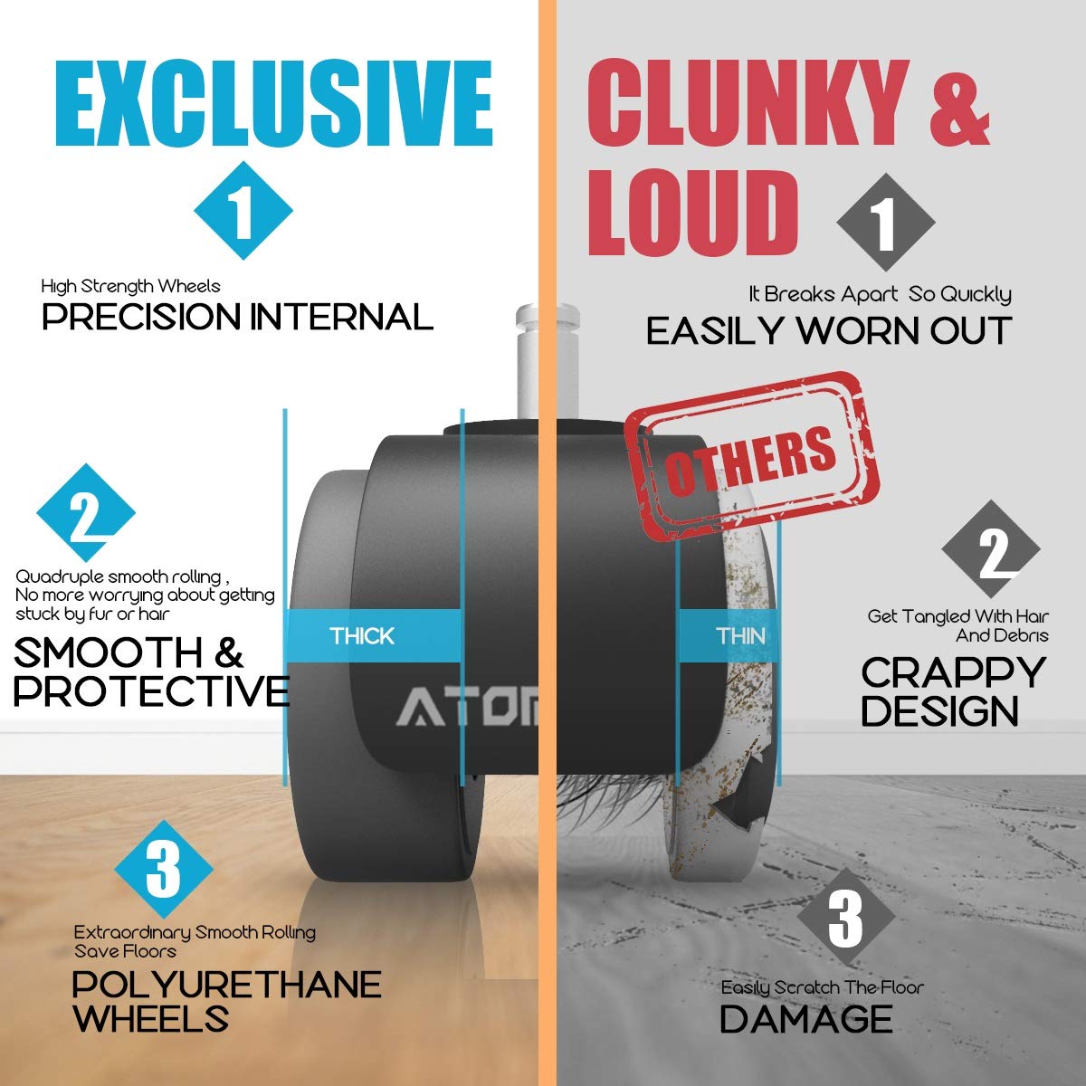 2 Inch Office Chair Replacement Wheels by ATOMDOC, Newly Revolutionary Quadruple Ball Bearing Design，Heavy Duty & Safe Protection for All Floors