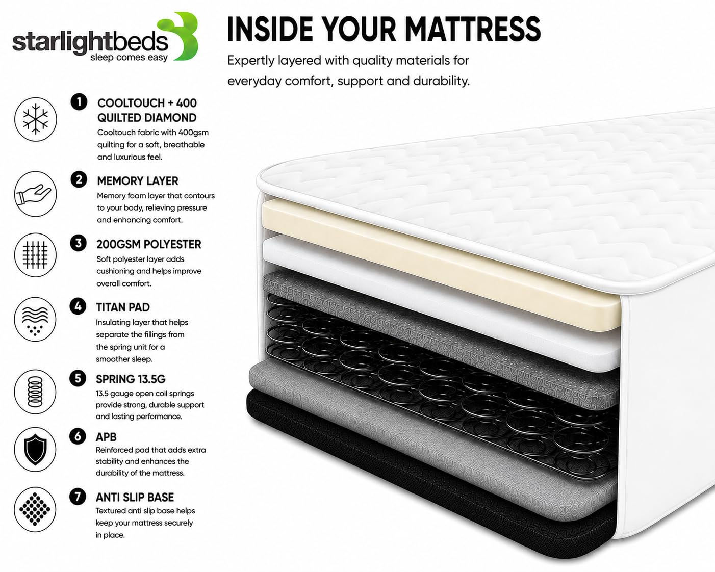 Starlight Beds White Chevron European Small Single Hybrid Mattress