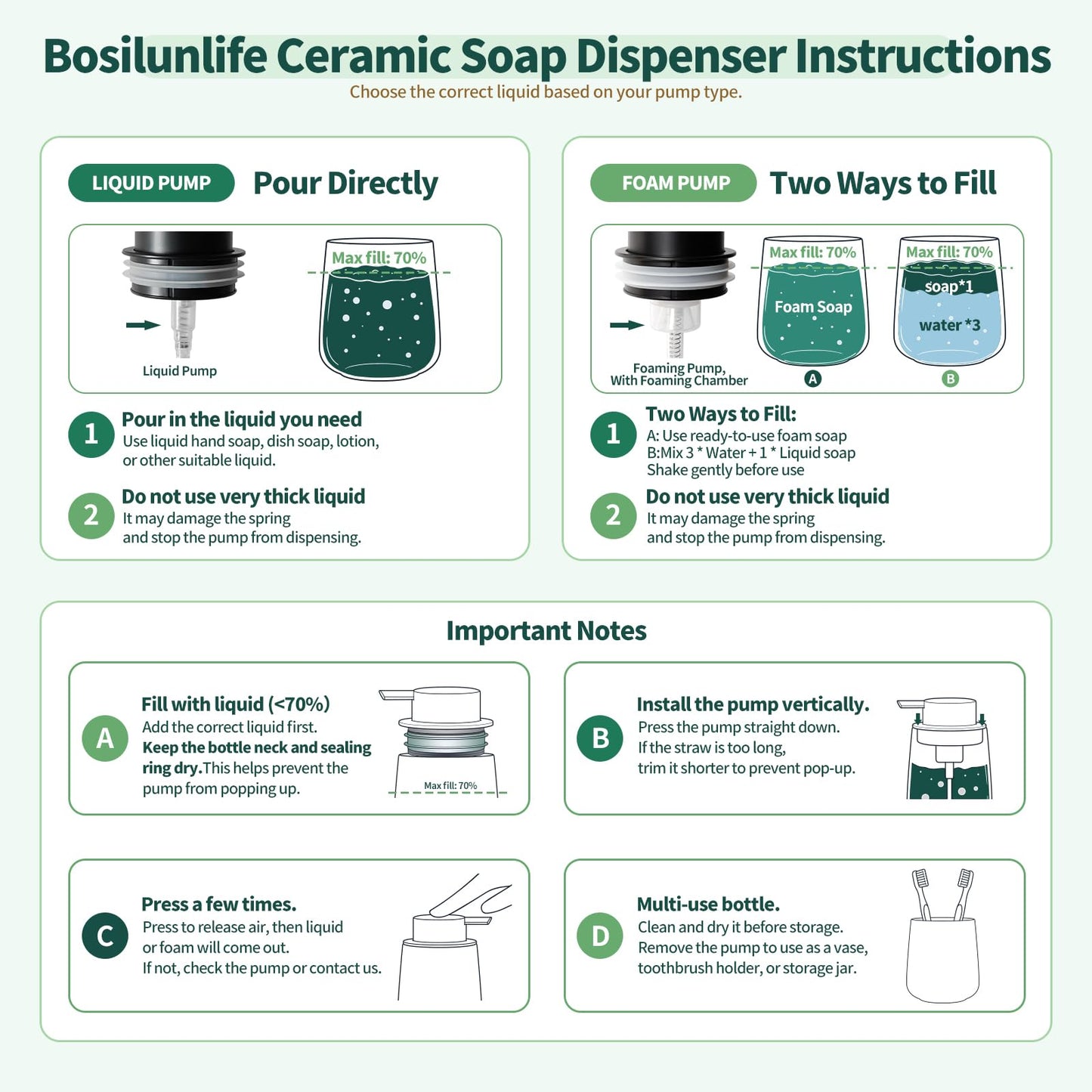 BosilunLife Soap Dispenser Ceramic for kitchens 12Oz Matte Black