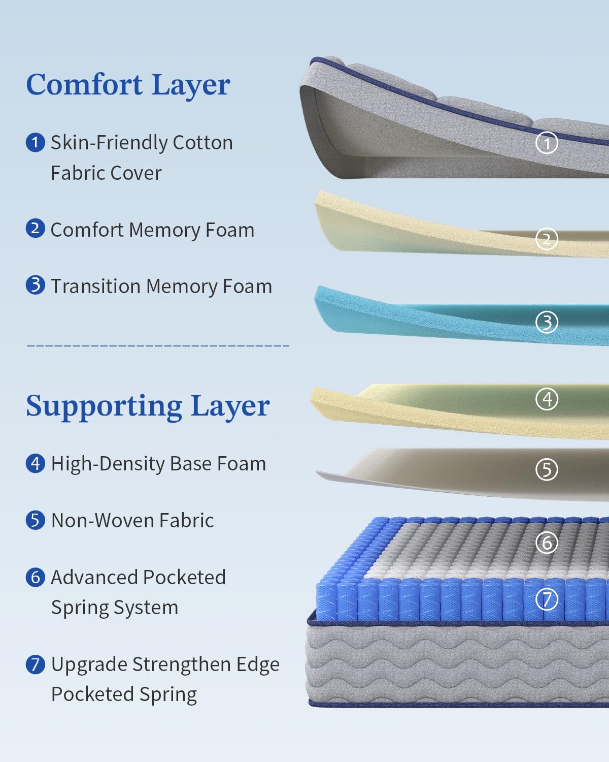 TVVTO Single Hybrid Mattress 3FT - 10.2Inch Medium Firm 90x190x26cm