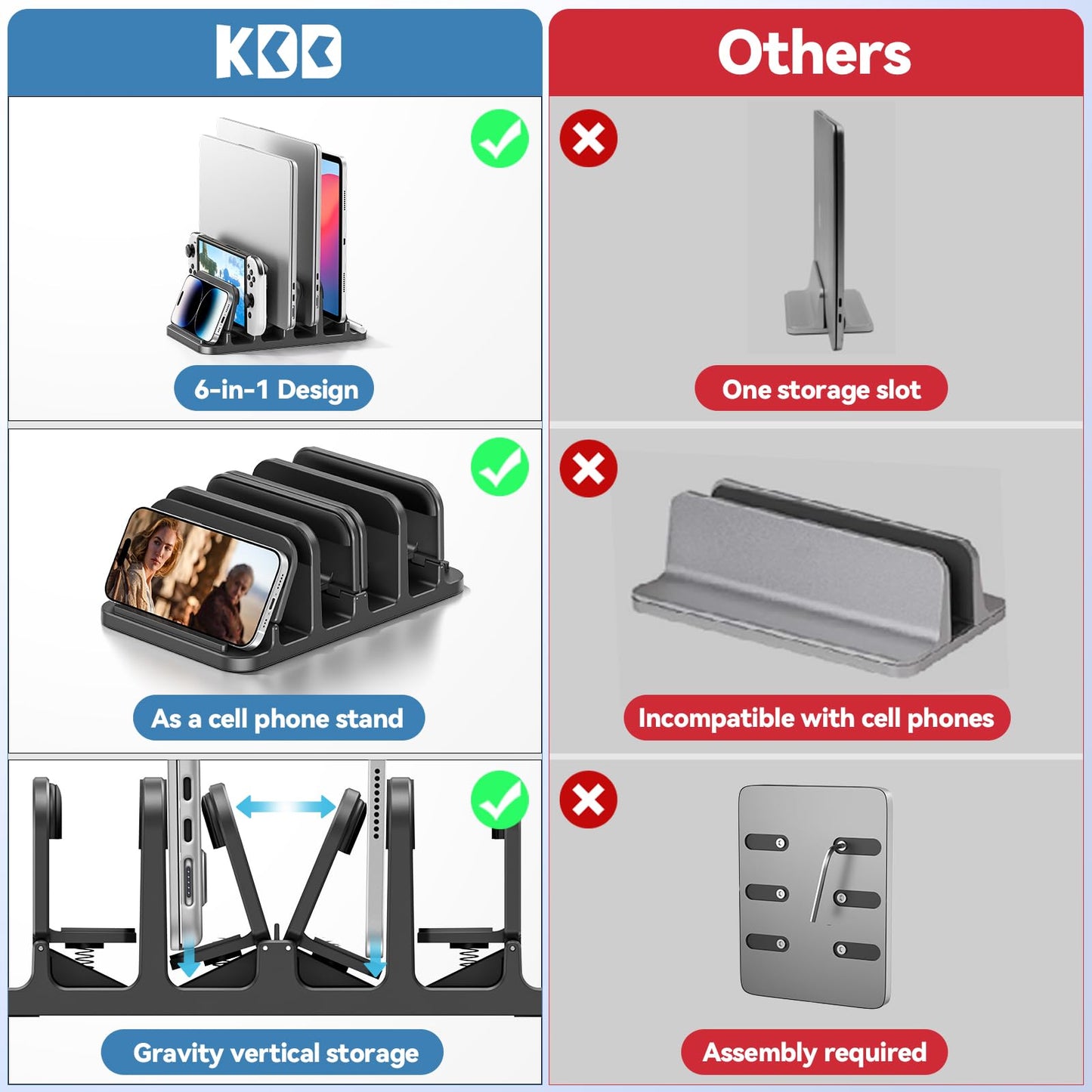 KDD Vertical Laptop Stand with 4 Slot,6-in-1 Laptop Holder Desktop Stand with Gravity Locking,Space-Saving Organizer for MacBook/Microsoft