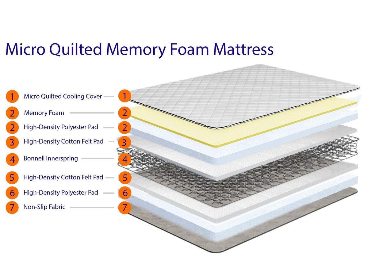 eXtreme comfort ltd SleepFusion Double Mattress